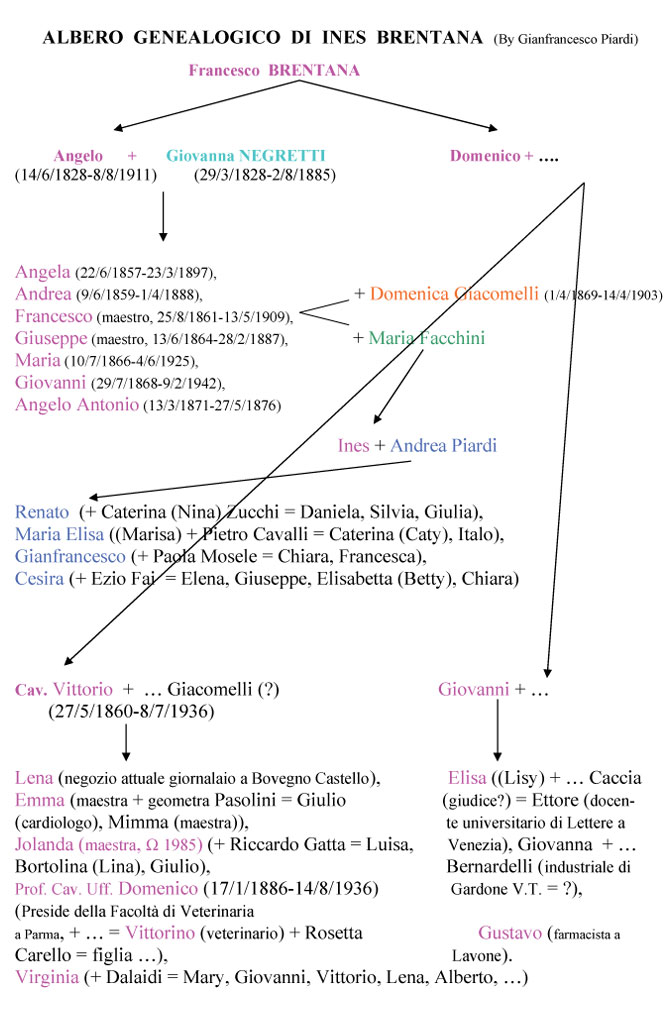ALBERO GENEALOGICO della famiglia BRENTANA